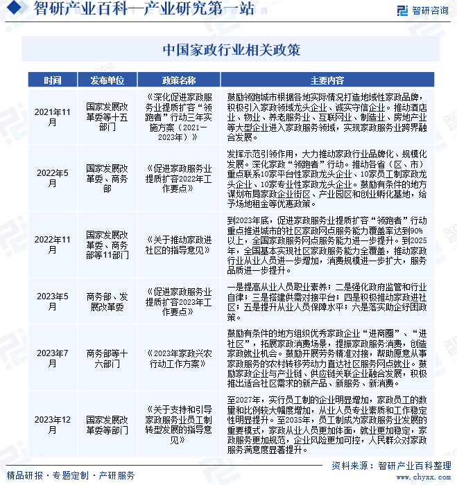 威廉希尔williamhill家政-财富百科_智研接头(图2)