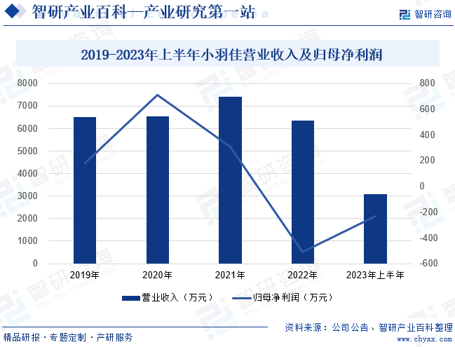 威廉希尔williamhill家政-财富百科_智研接头(图4)