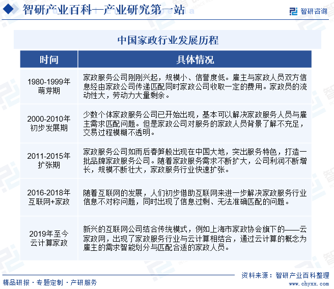 威廉希尔williamhill家政-财富百科_智研接头(图3)