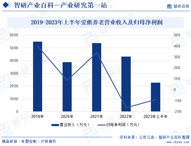 威廉希尔williamhill家政-财富百科_智研接头(图5)