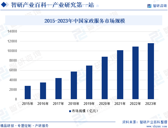 威廉希尔williamhill家政-财富百科_智研接头(图6)