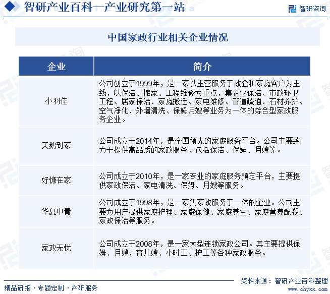 威廉希尔williamhill家政-财富百科_智研接头(图7)