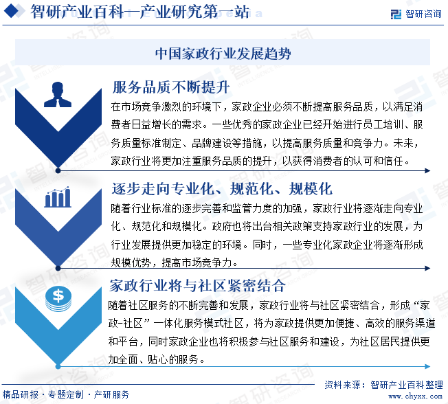 威廉希尔williamhill家政-财富百科_智研接头(图8)