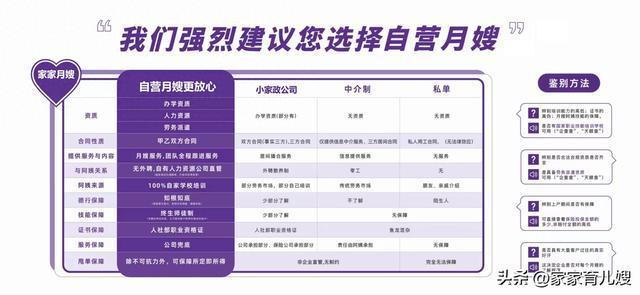 《家家月嫂》公司项目先容仿单10威廉希尔williamhill(图1)