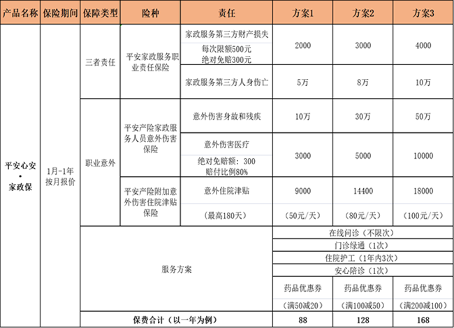 月嫂保险购买月嫂保险包威廉希尔入口括什么多少钱一个月？(图2)