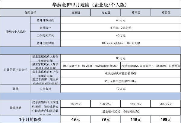 月嫂保险购买月嫂保险包威廉希尔入口括什么多少钱一个月？(图1)