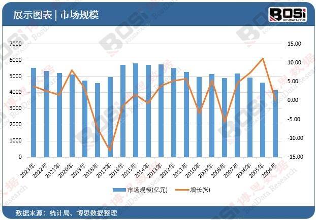 威廉希尔登录中国家政服务市场崛起市场规模突破五千亿大关(图2)