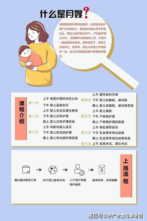 【孕产学堂】月嫂的工作内容和范围是什么(图1)