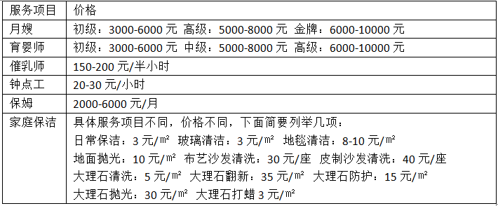 威廉希尔官网家政服务价格表 家政服务项目有哪些(图2)