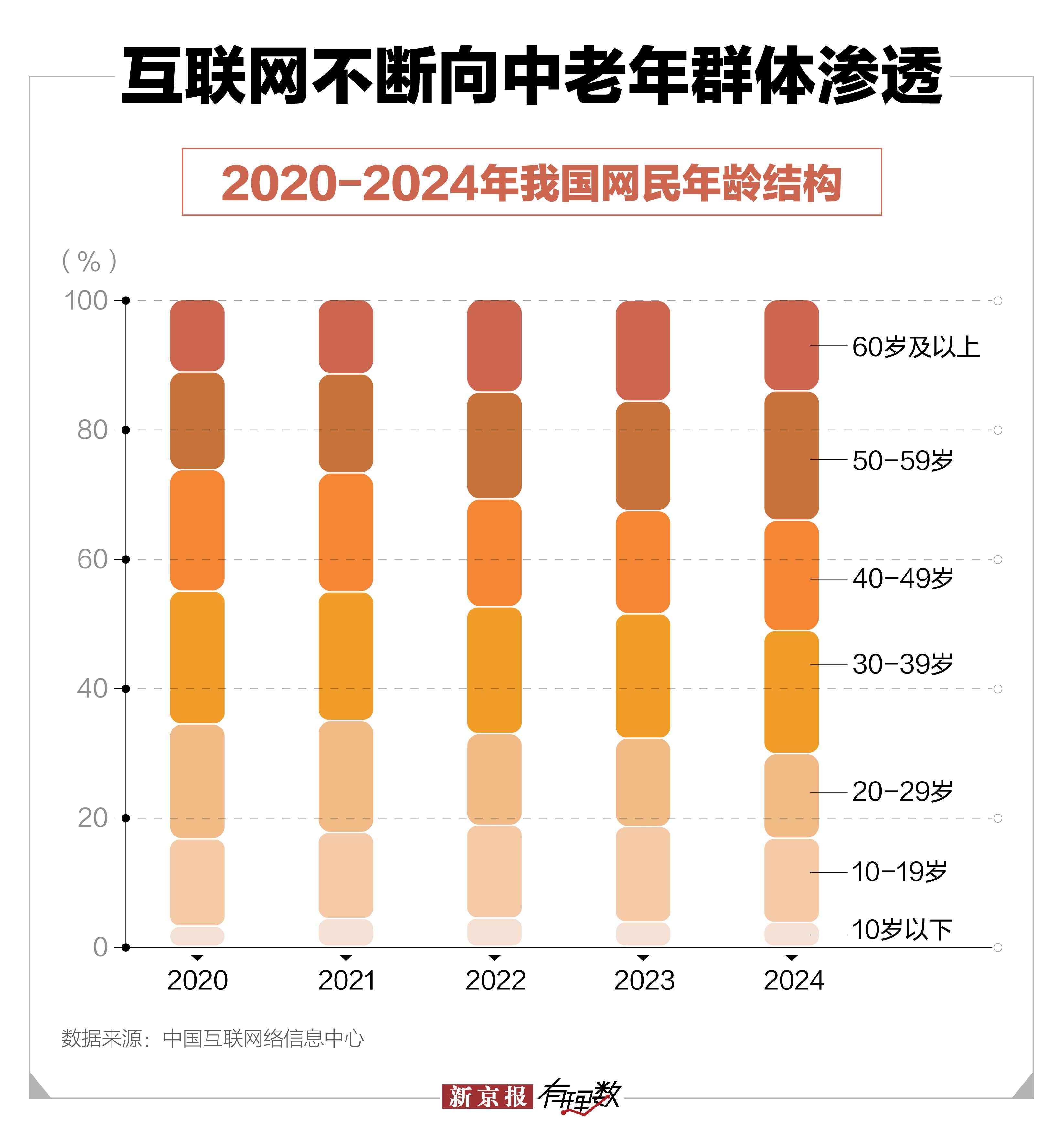 中年保洁闪婚百亿霸总微短剧是怎样围猎老年人的？(图1)