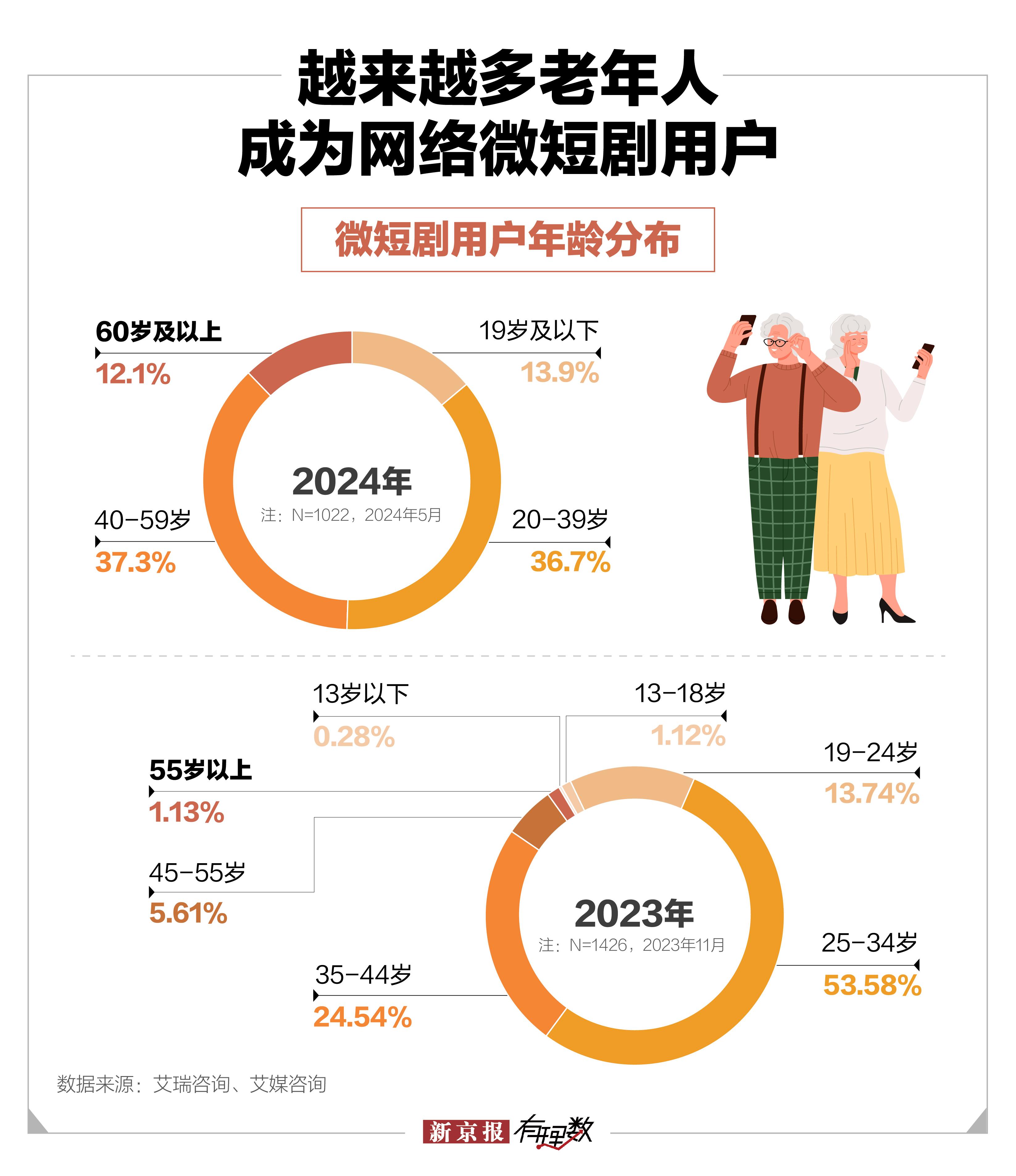 中年保洁闪婚百亿霸总微短剧是怎样围猎老年人的？(图2)