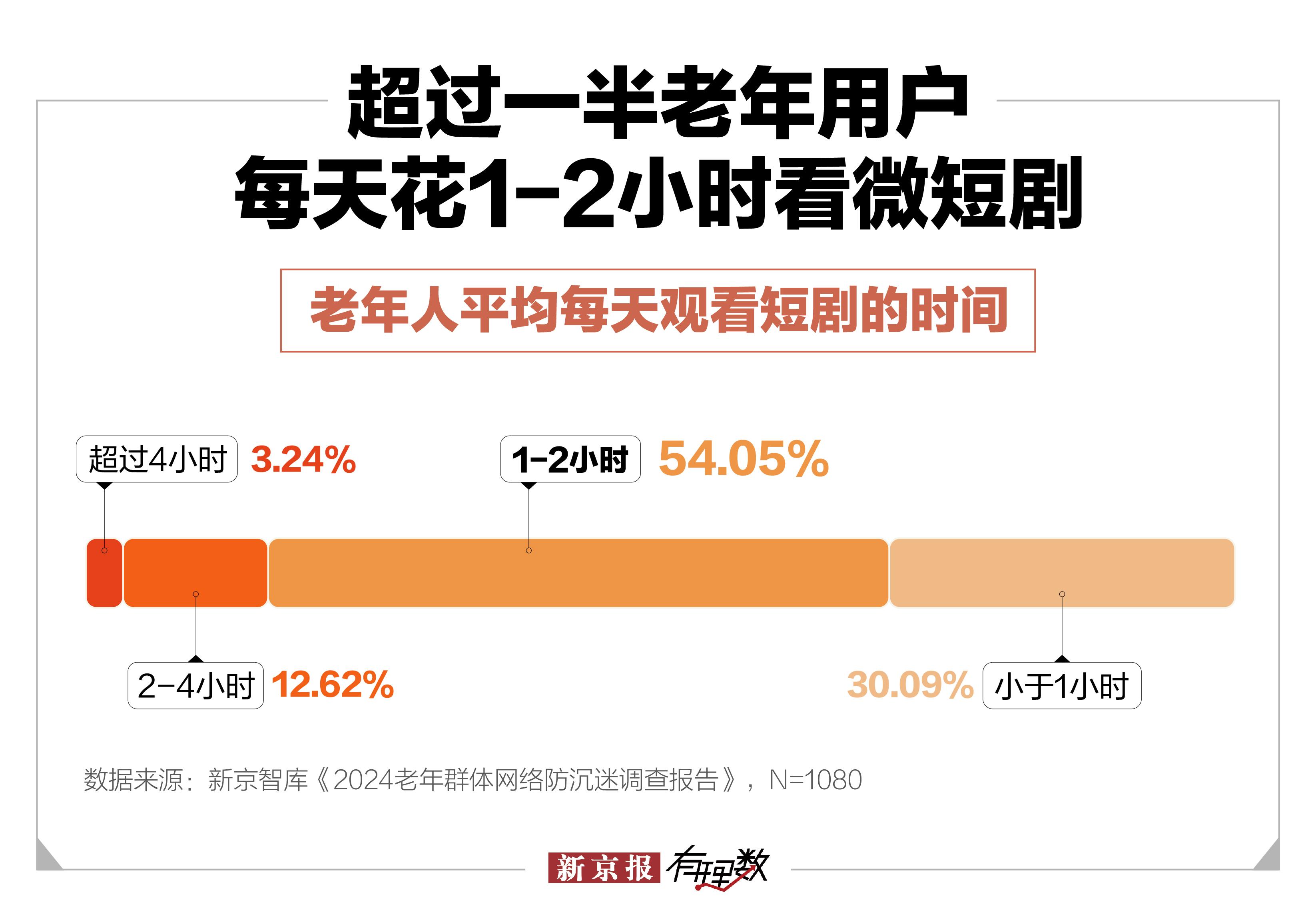 中年保洁闪婚百亿霸总微短剧是怎样围猎老年人的？(图3)