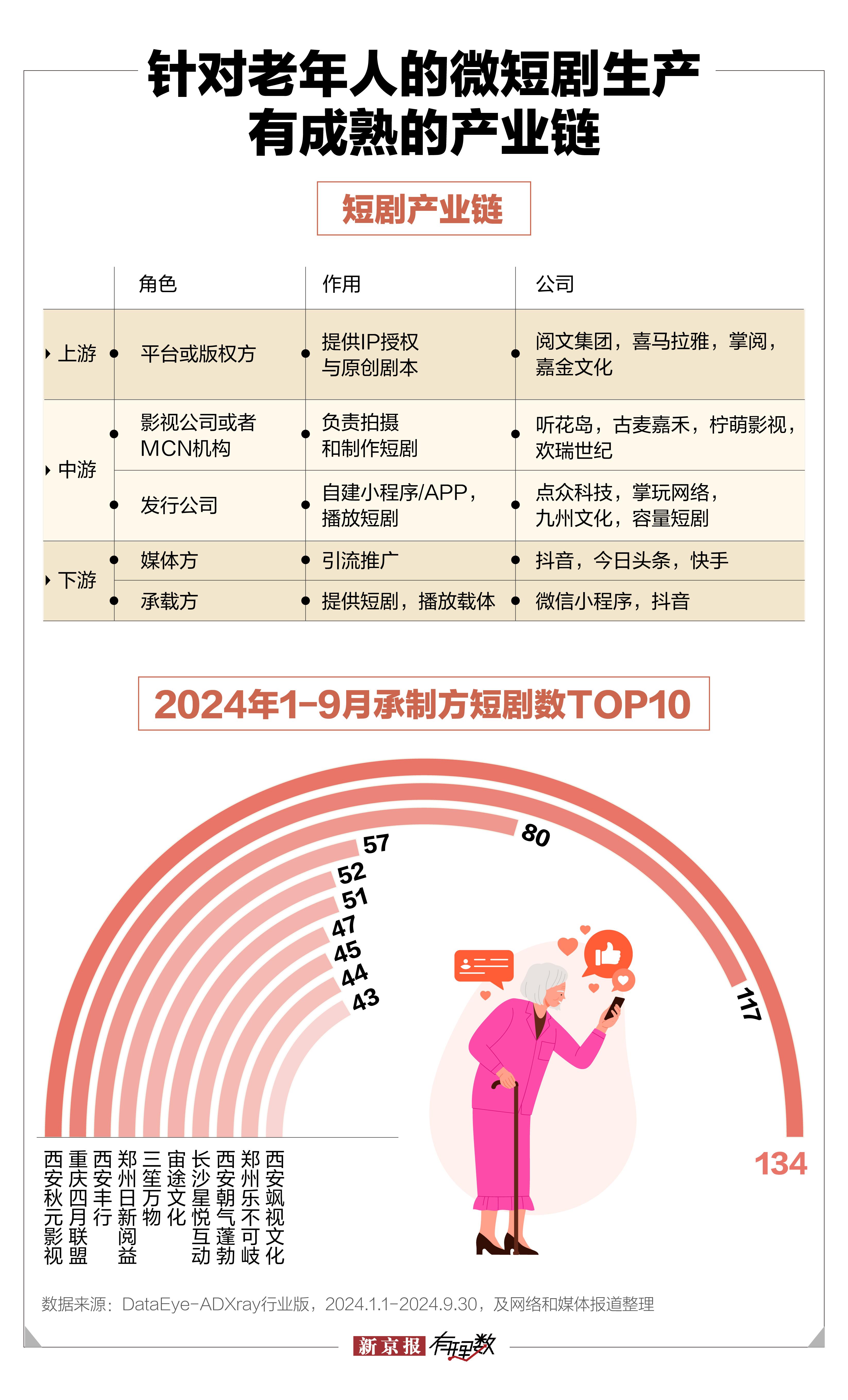 中年保洁闪婚百亿霸总微短剧是怎样围猎老年人的？(图5)