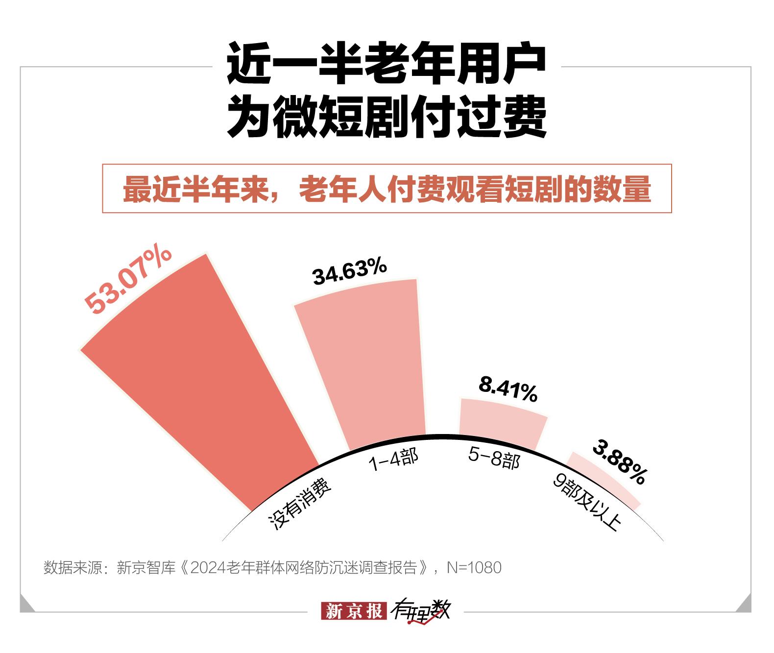 中年保洁闪婚百亿霸总微短剧是怎样围猎老年人的？(图6)