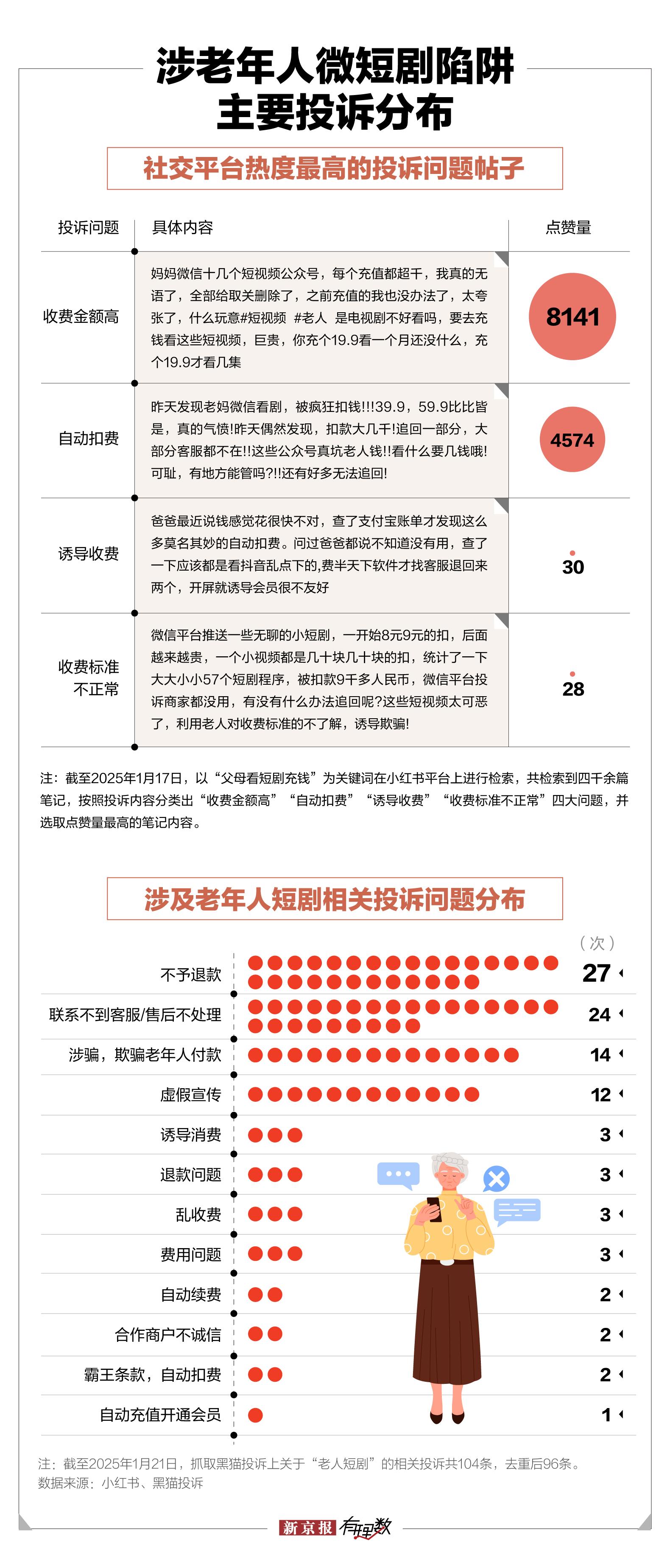 中年保洁闪婚百亿霸总微短剧是怎样围猎老年人的？(图8)