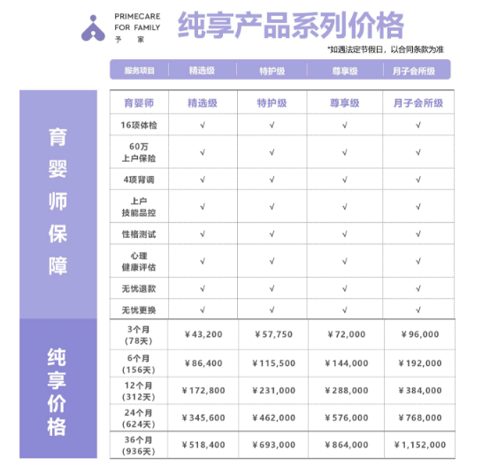 均价22万的月子中心没躲过亏损魔咒(图8)