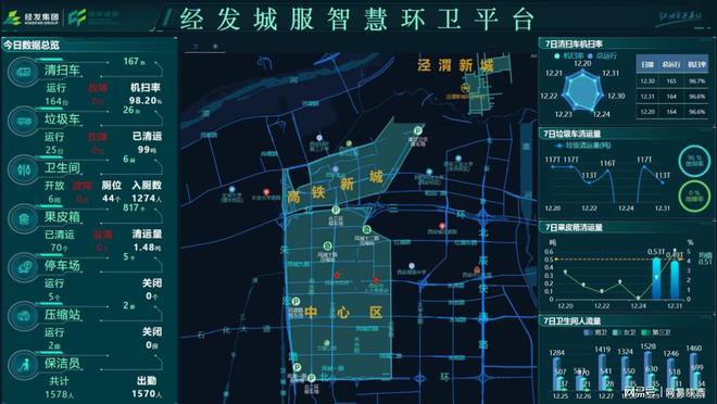 威廉希尔平台守护城市靓丽 西安经开区环境综合整治工作再上新台阶(图2)